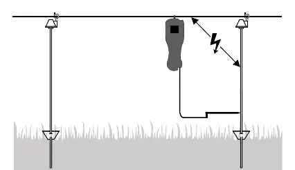 Fig. 3: Prüfung bei defekter Isolierung