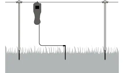 Fig. 1: Messaufbau zwischen Erde und Zaun