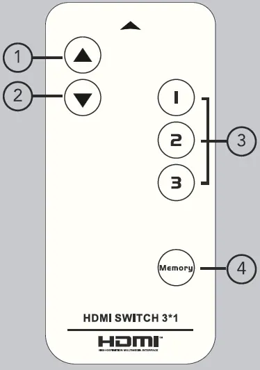 Fernbedienung Layout