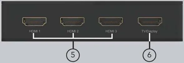 Rückseite mit HDMI-Anschlüssen
