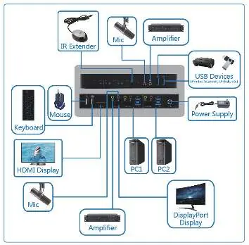 Anschlussschema für 2-Port-Konfiguration