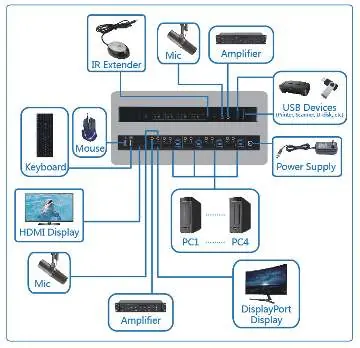 Anschlussschema für 4-Port-Konfiguration