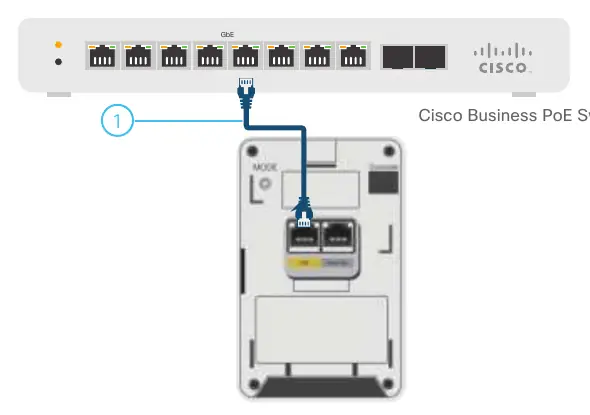 Anschluss des Access Points an einen PoE-Switch