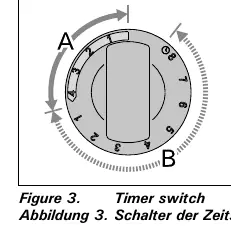 Timer-Schalter