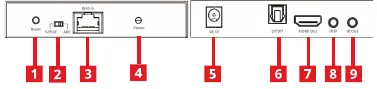 Anschlüsse des Empfängers (RX)