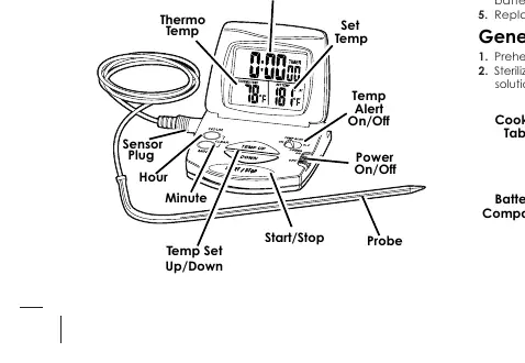 Bedienelemente des Thermometers