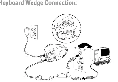 Keyboard Wedge-Verbindung