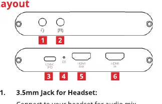 Layout der Anschlüsse am Gerät