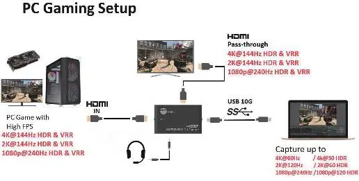 PC Gaming Setup Diagramm