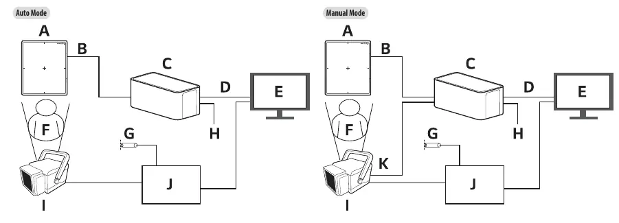 Verbindungsdiagramm (Wired Mode)