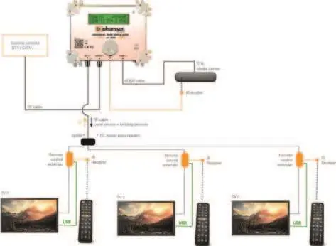 Installationsdiagramm mit IR-Link