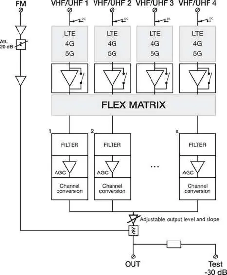 Blockdiagramm der Signalverarbeitung