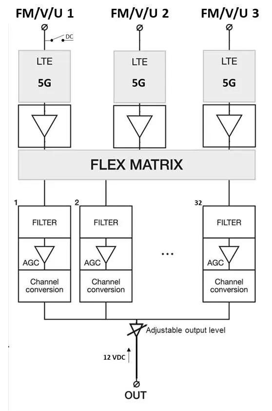Blockdiagramm des Signalverstärkers.
