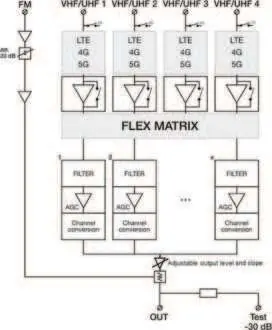 Blockdiagramm der Signalverarbeitung