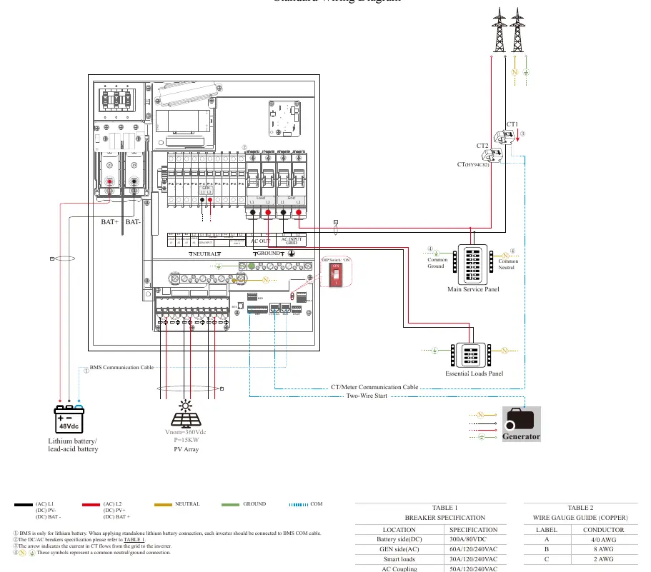 Standard-Verkabelungsdiagramm