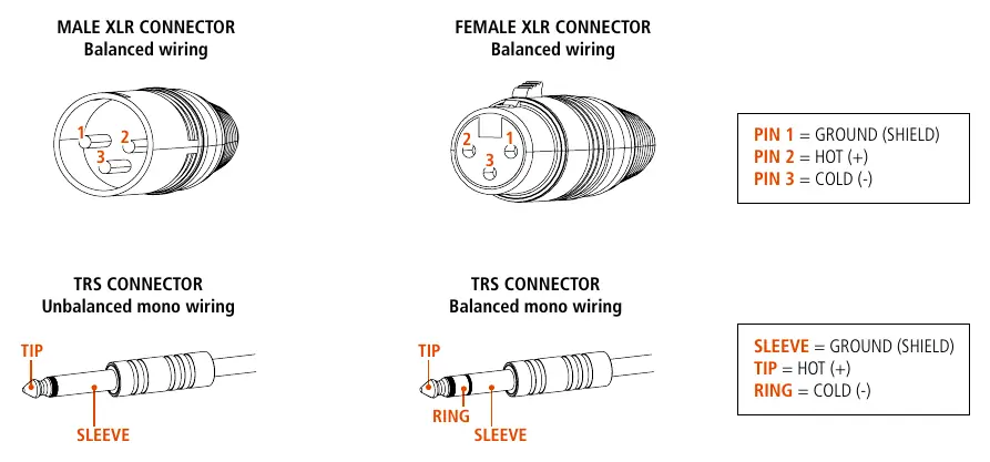 Verkabelungsdiagramme für XLR- und TRS-Stecker