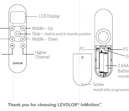Diagramm der Fernbedienung