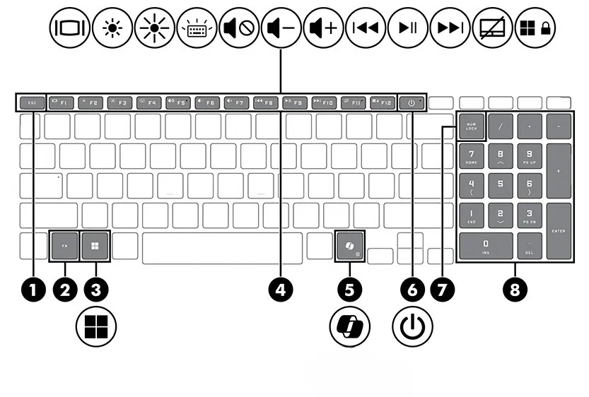 Tastaturlayout und Funktionstasten