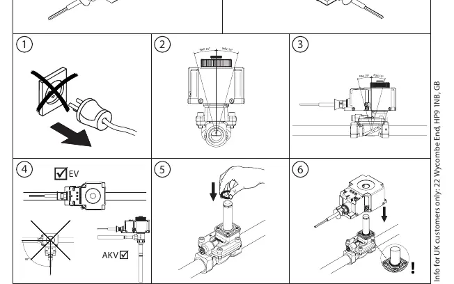 Installationsschritte 1-6: Vorbereitung, Ausrichtung und Montage der Spule.