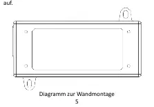 Diagramm zur Wandmontage