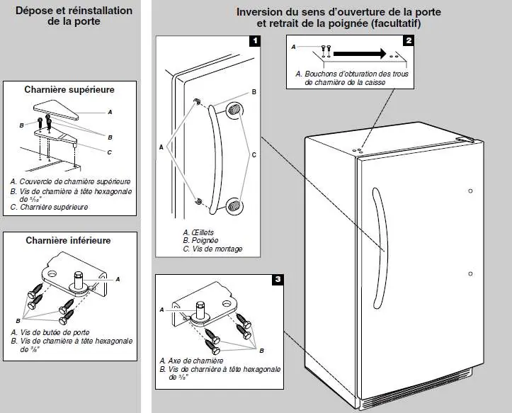 Inversion du sens d’ouverture de la porte et retrait de la poignée
