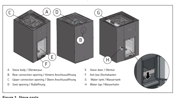 Übersicht der Ofenteile