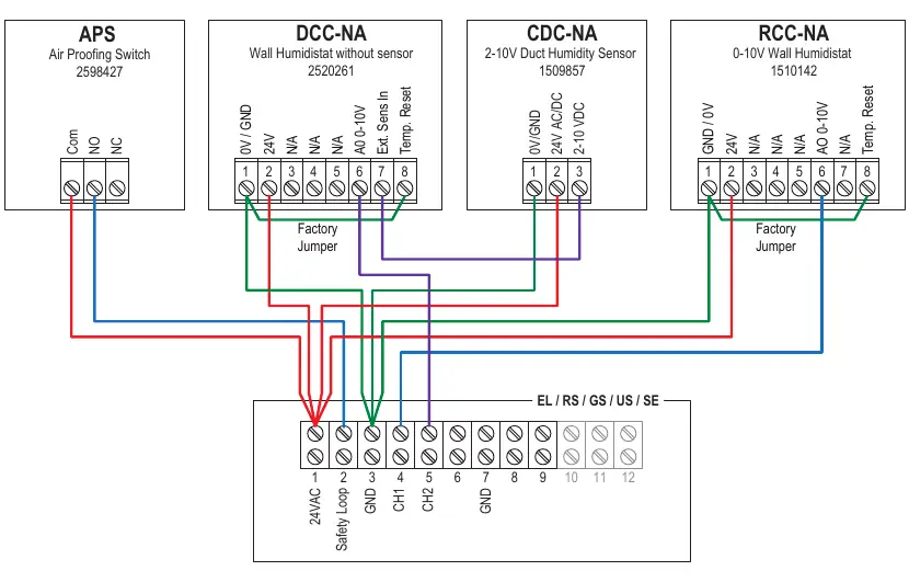 Schaltplan DCC-NA mit CDC-NA, RCC-NA und APS