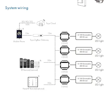 System-Verkabelungsdiagramm
