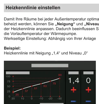 Heizkennlinie