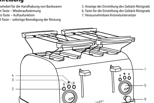Diagramm der Bedienelemente