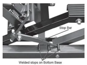 Detailansicht der Sicherheitsverriegelung (Stop Bar)