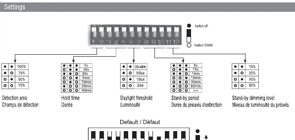 DIP-Schalter-Einstellungen für den Mikrowellensensor