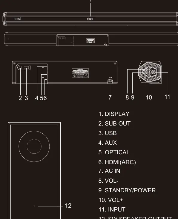 Anschlüsse und Bedienelemente der Soundbar