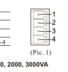 Diagramm der Dry-Contact-Schnittstelle