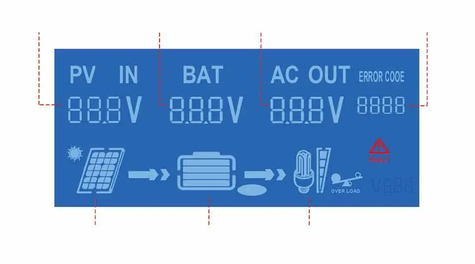 LCD-Display Symbole