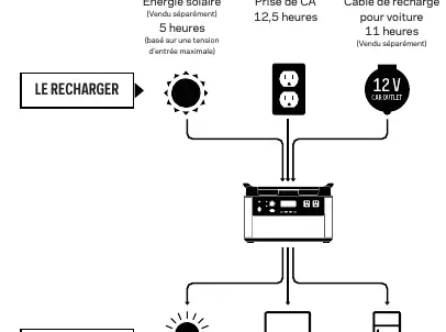 Funktionsweise und Ladeoptionen