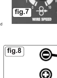 Polungseinstellungen (Fig. 8 & 9)