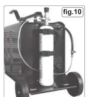 Anschluss der Gasflasche (Fig. 10)