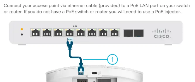 Anschluss des Access Points an einen PoE-Switch