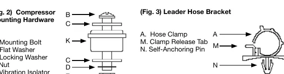 Fig. 2 & 3: Montagehardware und Schlauchhalter