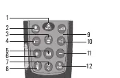 Tastenbelegung (Keypad)