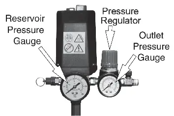Druckregler und Manometer