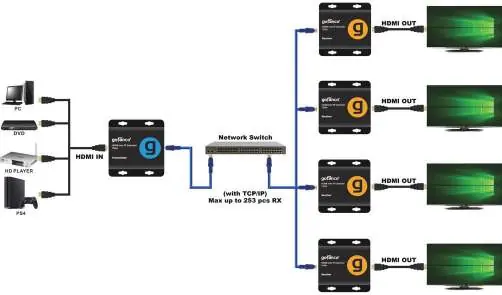 1-zu-Viele Verbindungsdiagramm