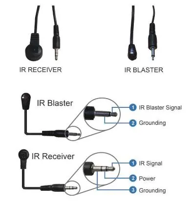 IR-Kabel Pin-Belegung