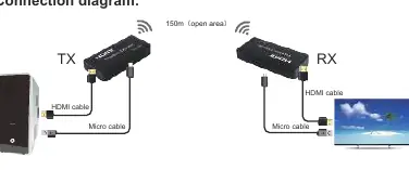 Anschlussdiagramm für Sender (TX) und Empfänger (RX)
