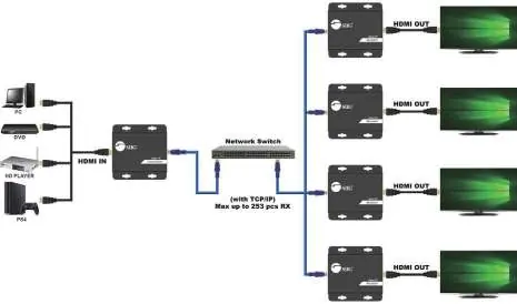 One-to-Many-Verbindungsdiagramm