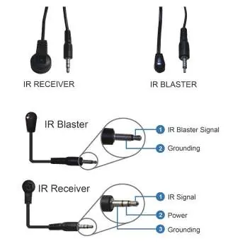 IR-Kabel-Pinbelegung