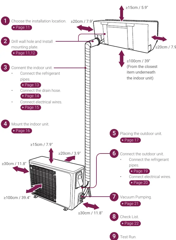Installationsübersicht