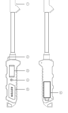 Diagramm der Produktkomponenten
