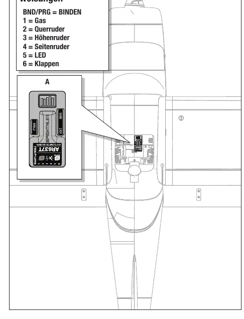 AR637T-Anschlusszuweisungen